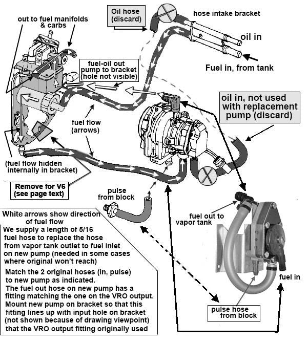 VRO Fuel Pump Kit for Johnson Evinrude V6 60° Looper Outboards (Replaces VRO)