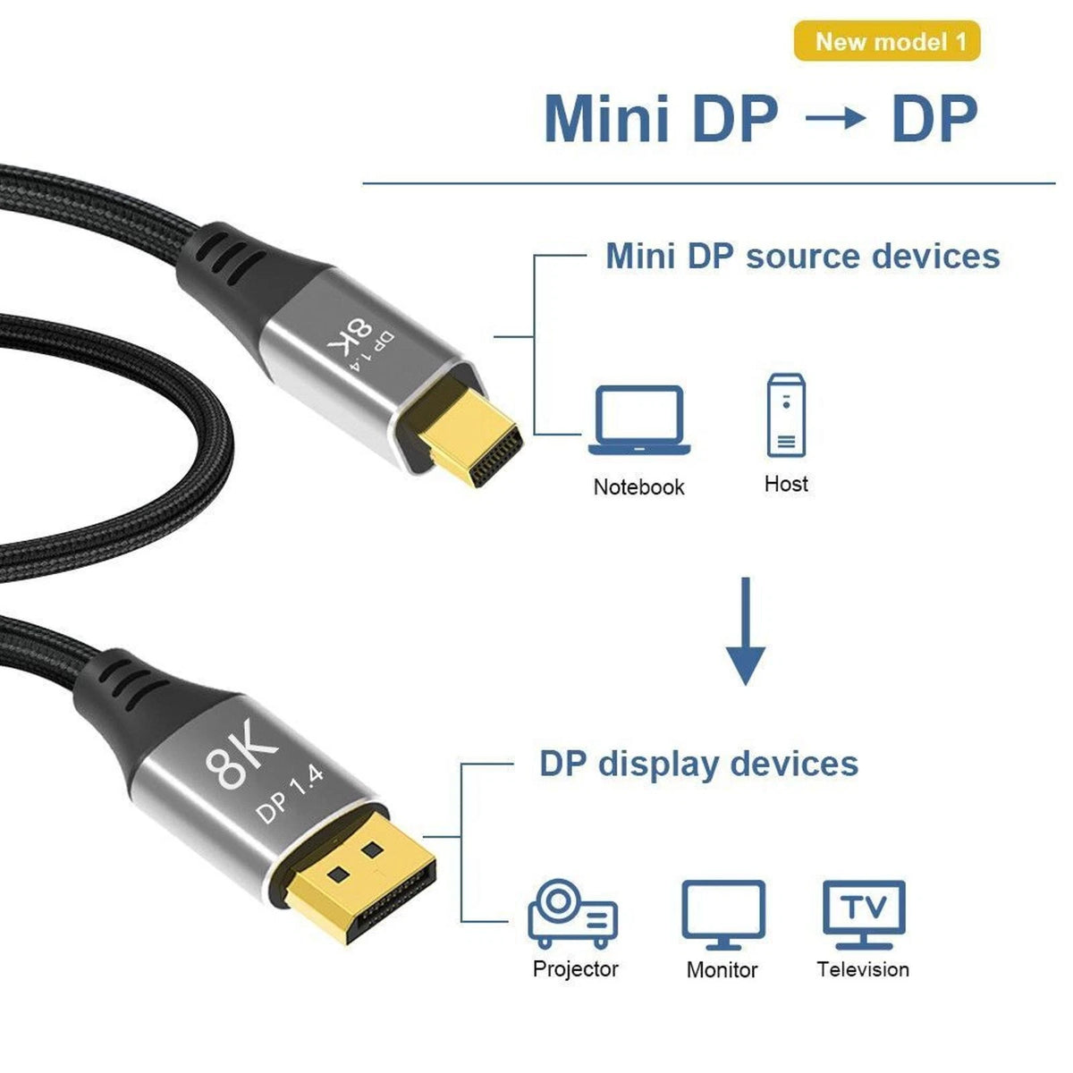 Mini DP to DP Cable Adapter for DisplayPort 1.4 (8K@60Hz, 4K@144Hz)