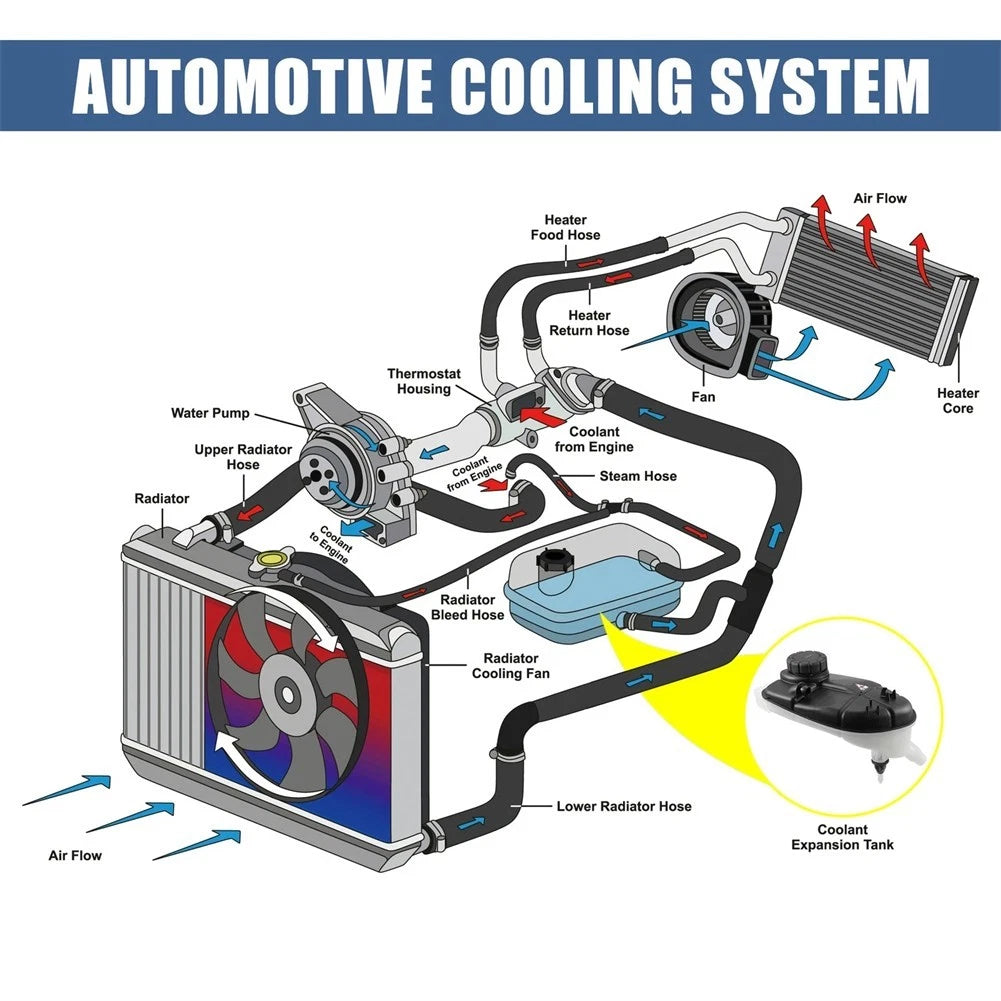 Coolant Expansion Tank for Mercedes-Benz CLA250 CLA45 (2014–2019)