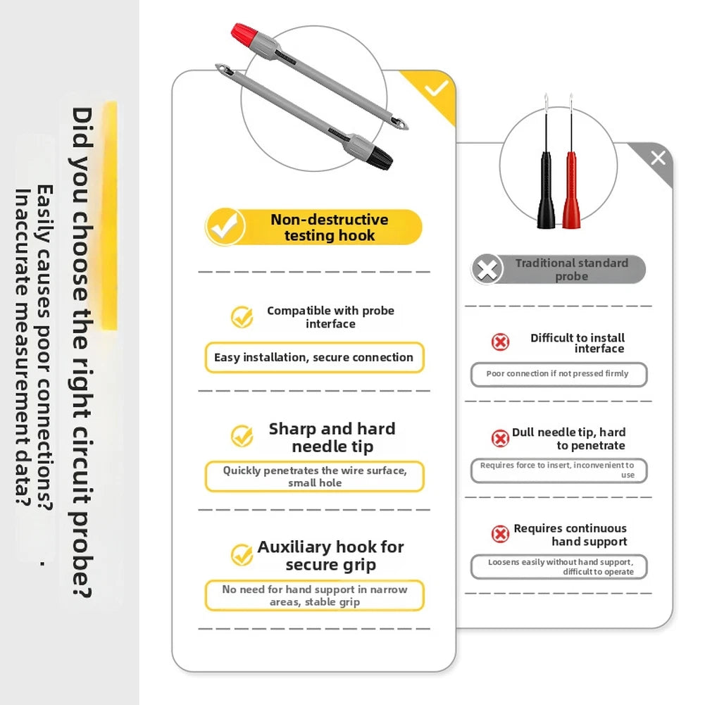 Puncture Probe Set for Multimeter (2mm & 4mm Tips, 2 Pieces)