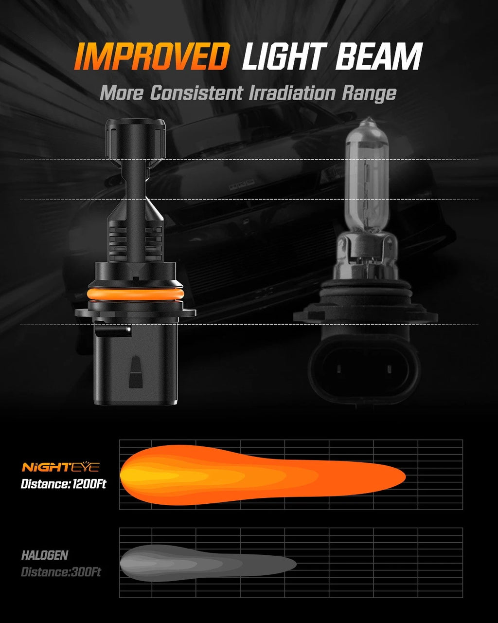 2X 9007 HB5 LED Headlight Bulbs for 6500K White