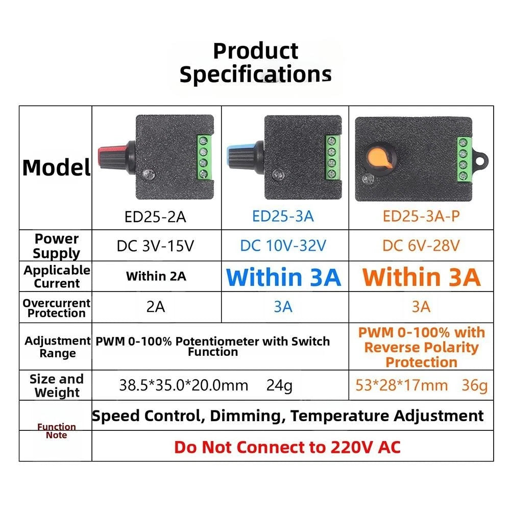 DC Speed Controller LED Dimmer for High-Speed Fans (ABS Material)