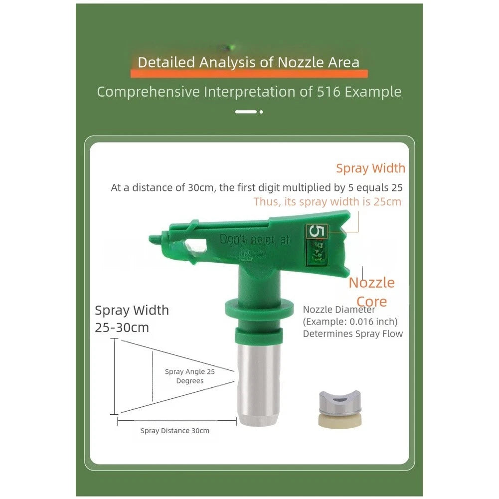 Low Pressure Airless Sprayer Nozzle for Paint Application (Hardened Steel Core)