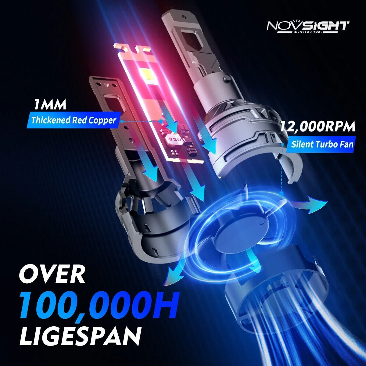 2X 9005 HB3 LED Headlight Bulbs for