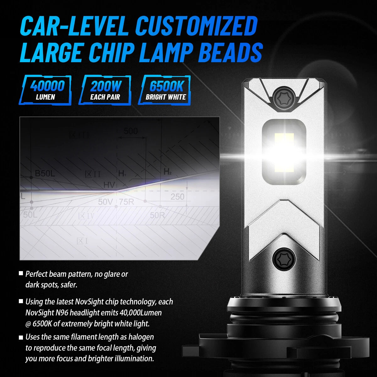 2X 9005 HB3 LED Headlight Bulbs for