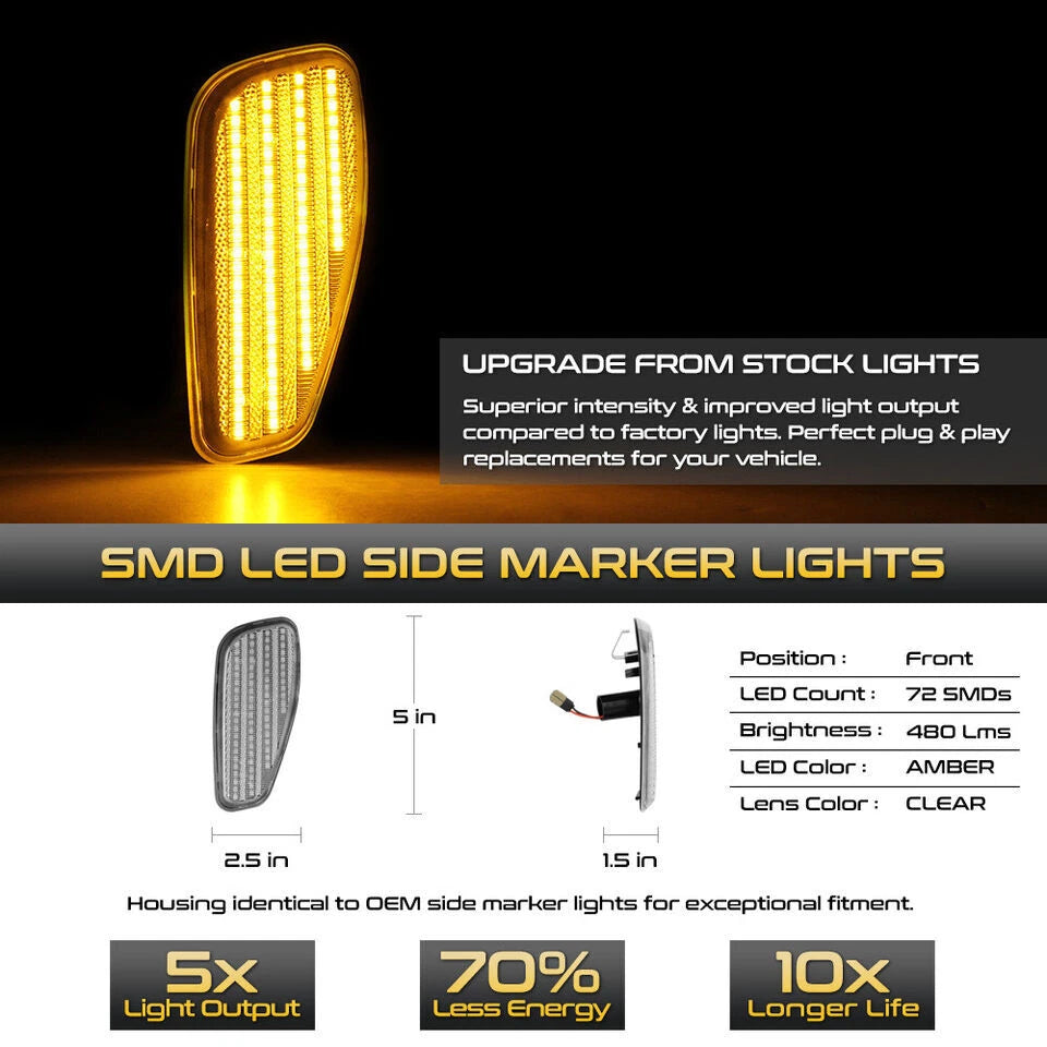 2X Clear Lens LED Amber Side Marker Lights for Jeep Renegade (2015–2022)