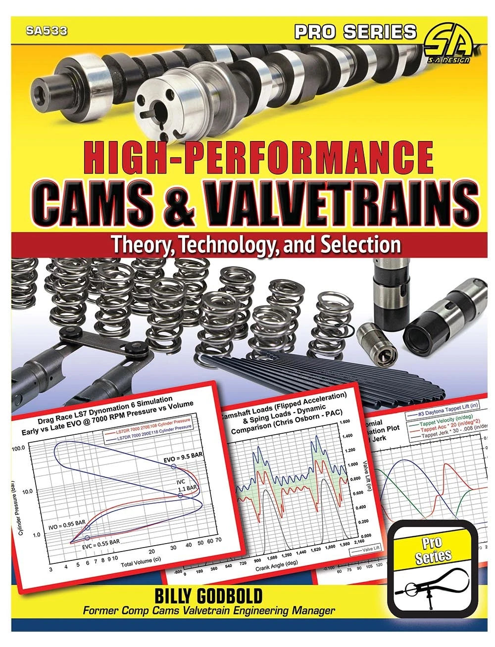Performance Cams & Valvetrains for AMC V-8 Engines