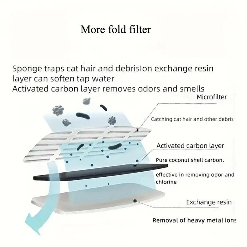 FT888 Replacement Filters for Cat Drinking Fountain (Long-Lasting Performance)