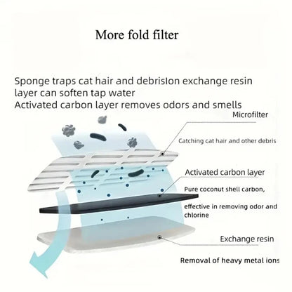 FT888 Replacement Filters for Cat Drinking Fountain (Long-Lasting Performance)