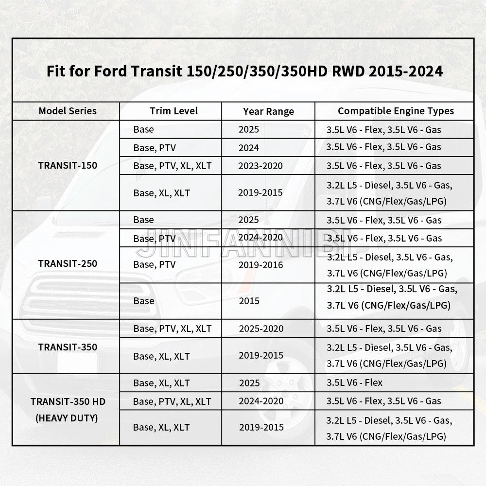 Rear Axle Hub Nut Socket for Ford Transit 150 250 350 (2015–2024)