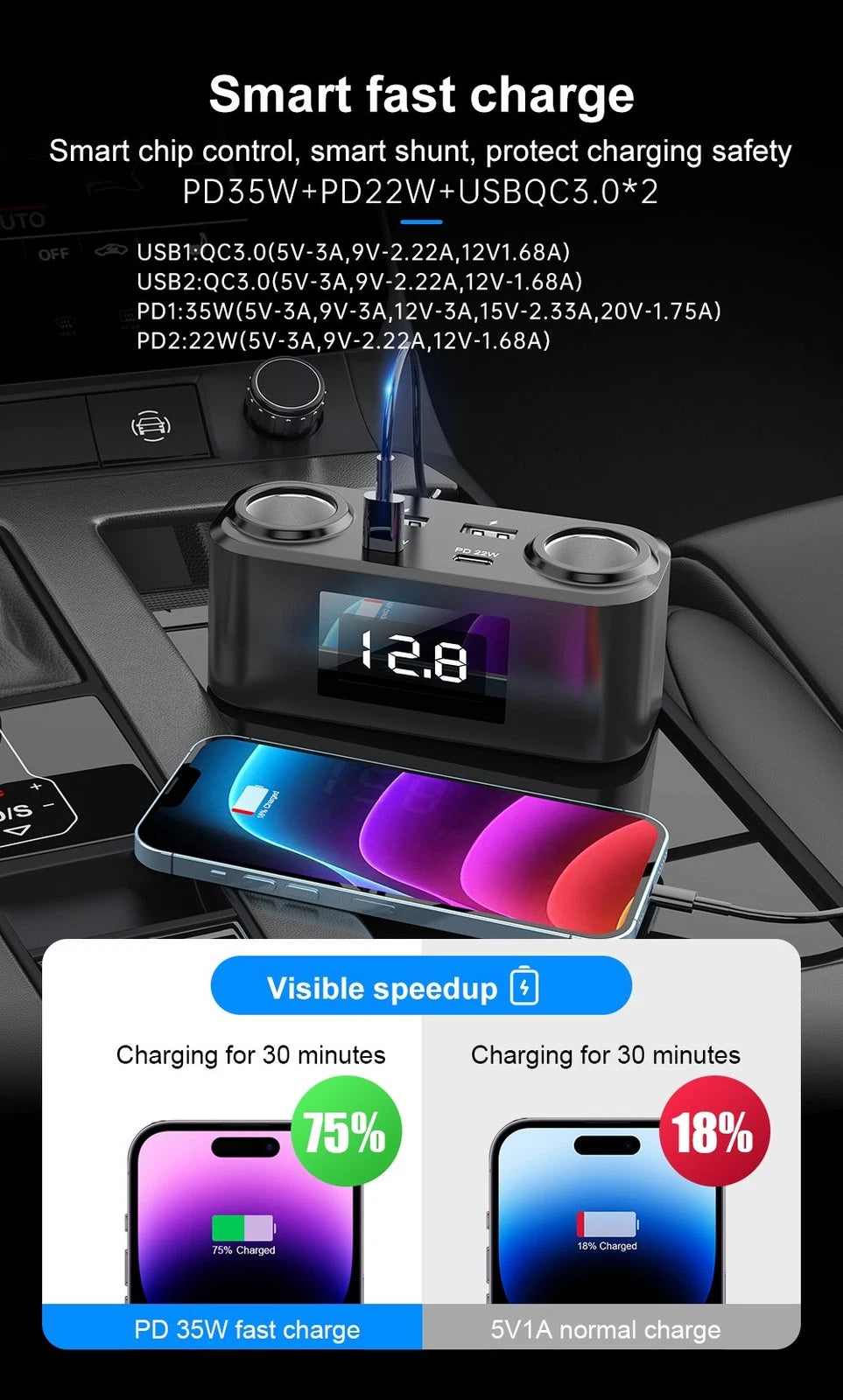 Fast 100W Car Charger with 4 USB Ports for Universal Use (2010–2023)