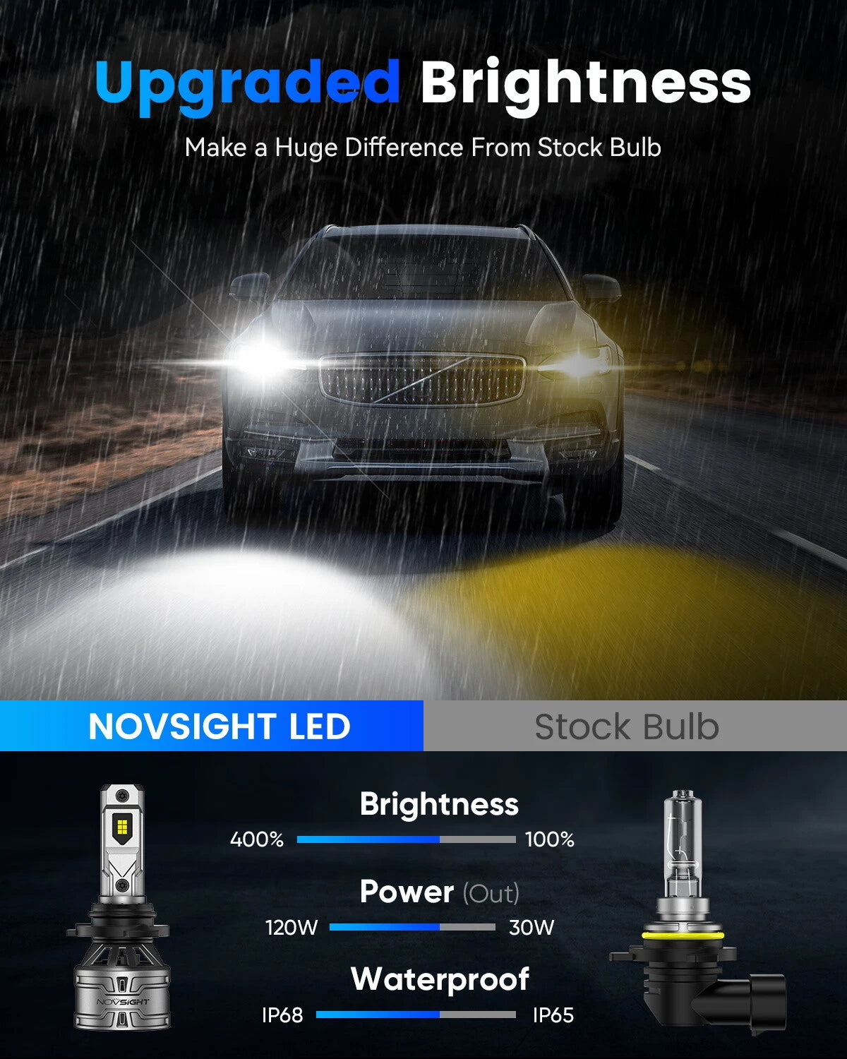 8X 9005 + H11 LED Headlight Combo for