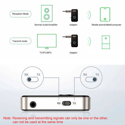 USB Wireless Bluetooth 5.3 Receiver Transmitter for Car Audio Adapter