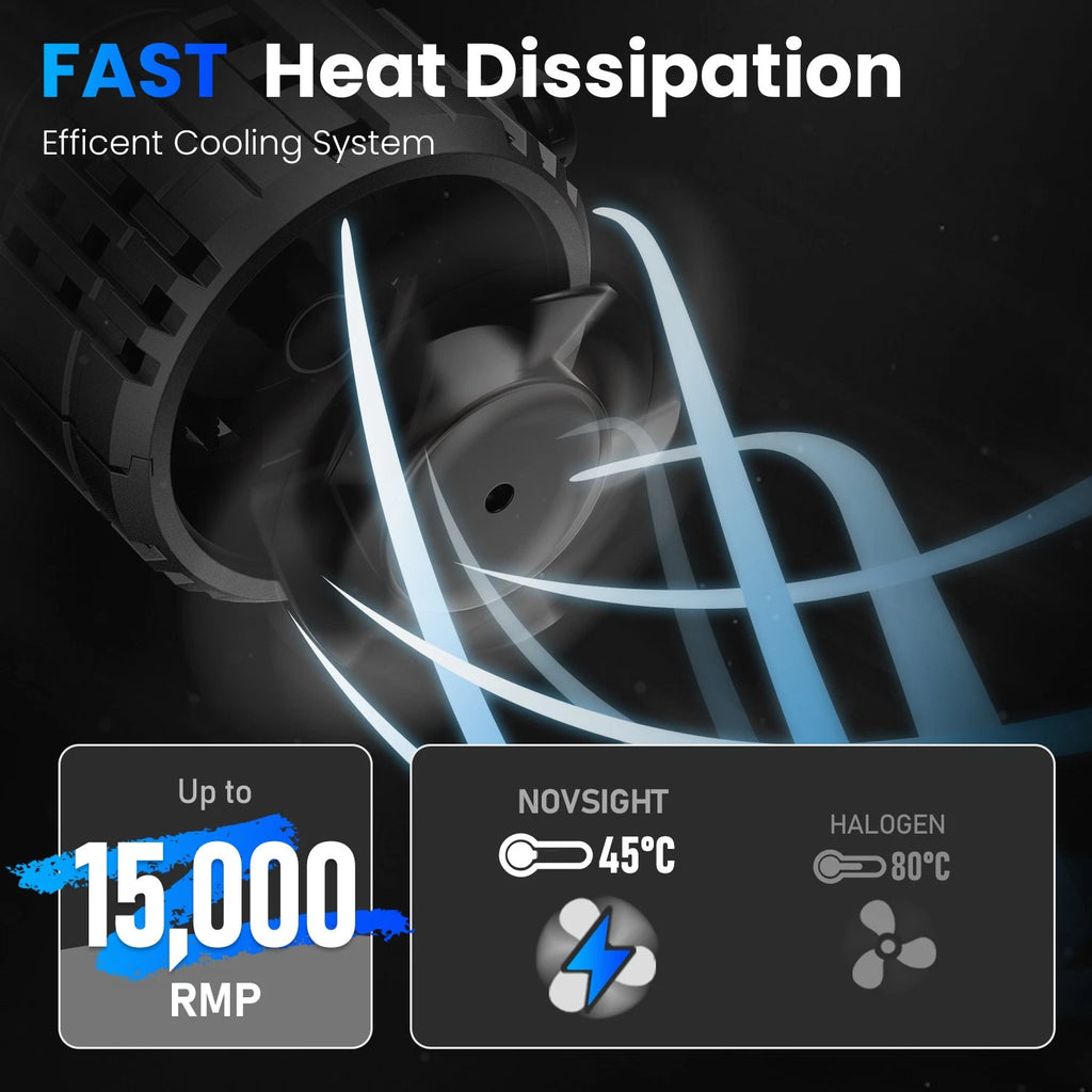 H7 LED Headlight Bulbs for (200W, 40000LM)
