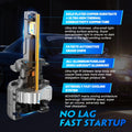2X H7 LED Headlight Bulb Conversion Kit for NOVSIGHT (6500K)