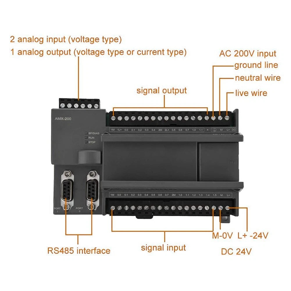 CPU224XP Module for Factory Automation (36K Program Memory)