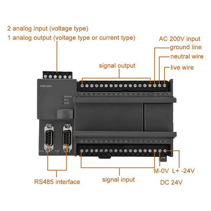 CPU224XP Module for Factory Automation (36K Program Memory)