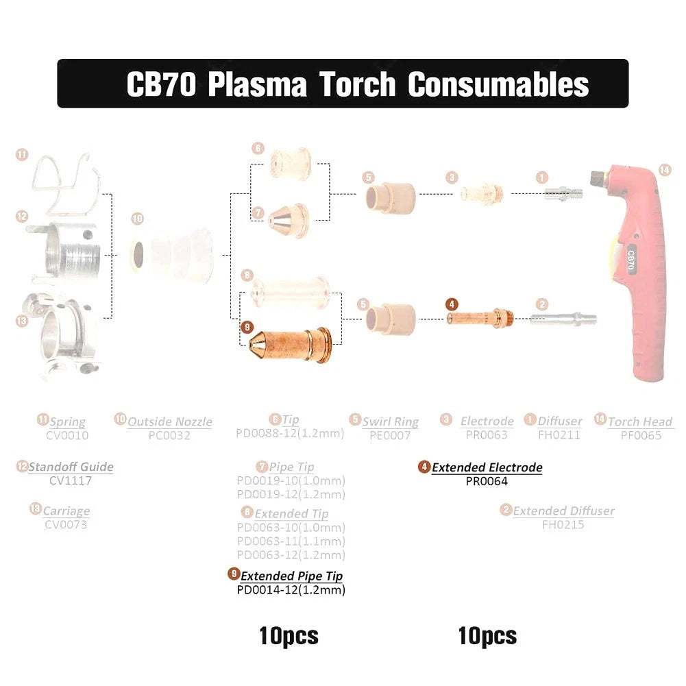 20pcs Electrode Tips for Plasma Torch 70A