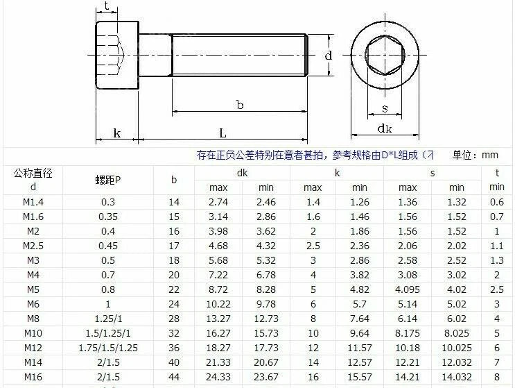 10PCS Allen Hex Socket Cap Head Screws M3/M4/M5/M6/M8 12.9 Grade Steel