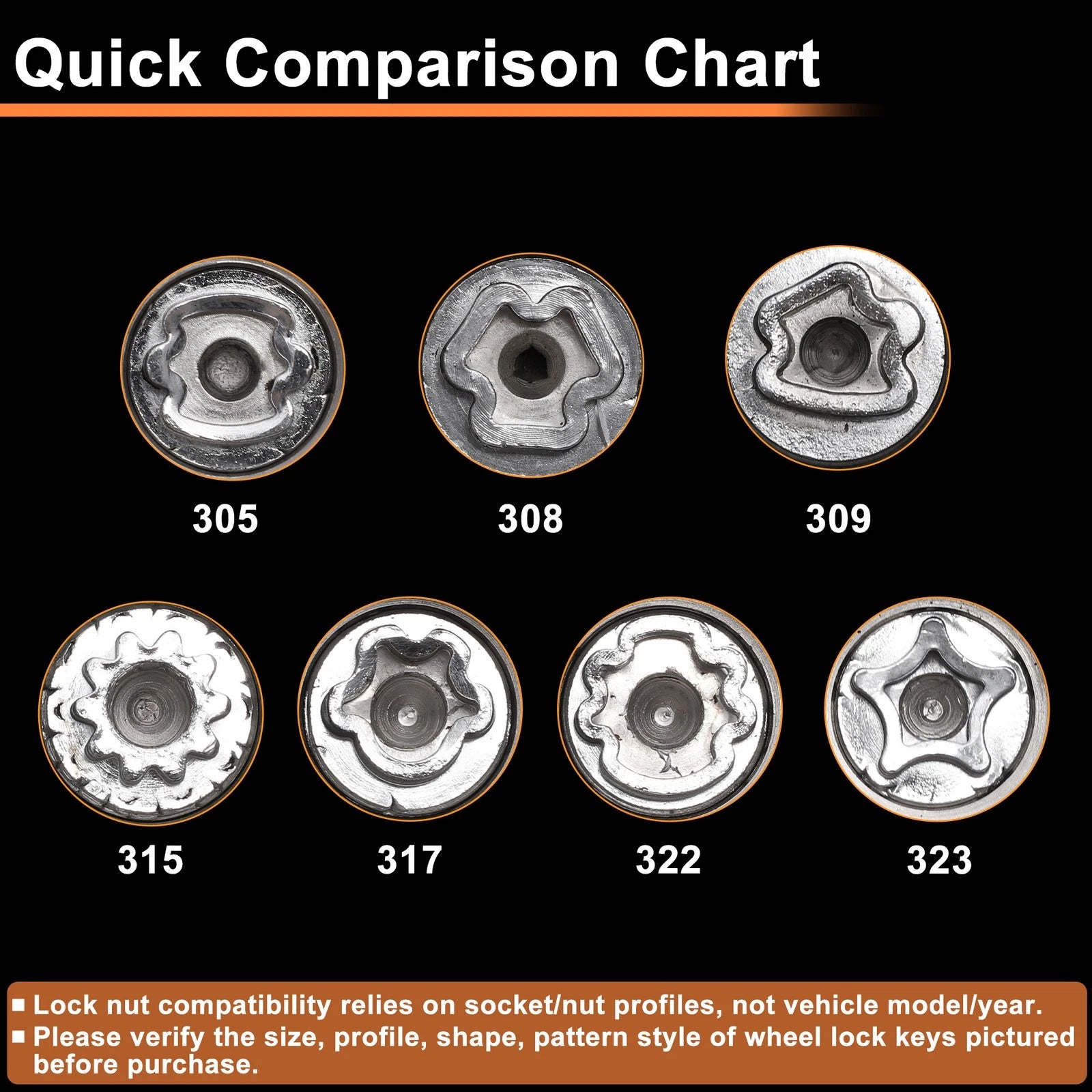 Wheel Lock Lug Nut Key Socket Replacement for Mercedes-Benz (2008–2020)