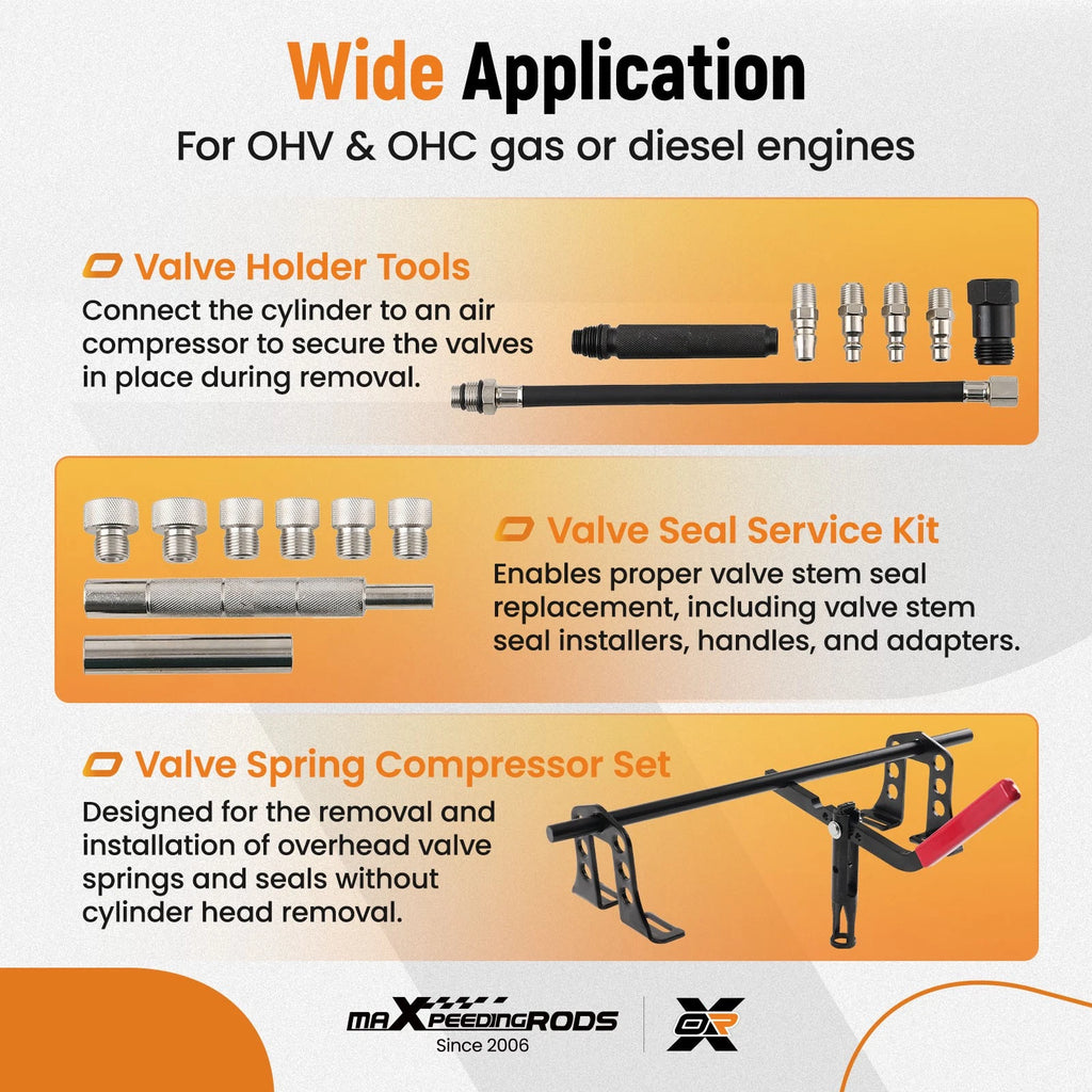 Cylinder Head Service Kit for M14 M18