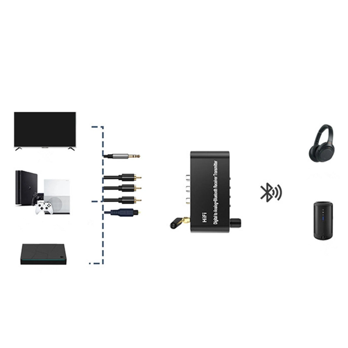 4in1 Bluetooth 5.1 Digital to Analog RCA Audio Adapter Receiver Transmitter