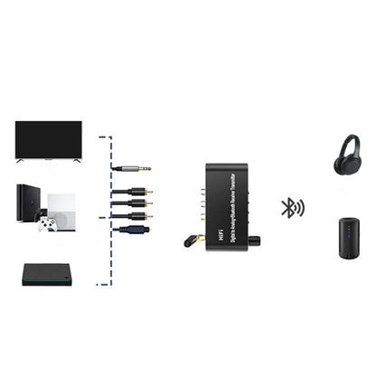 4in1 Bluetooth 5.1 Digital to Analog RCA Audio Adapter Receiver Transmitter