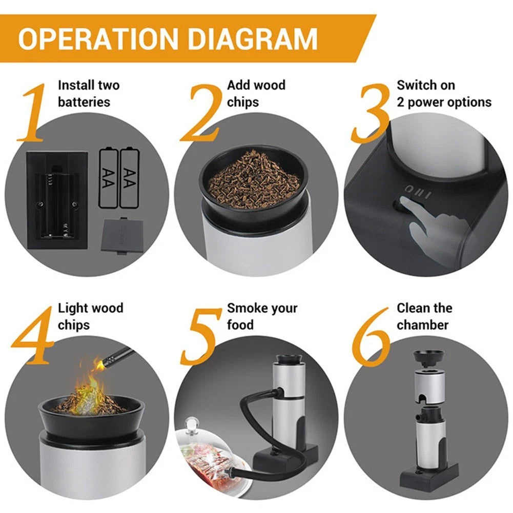Handheld Smoke Infuser for Flavor Enhancement