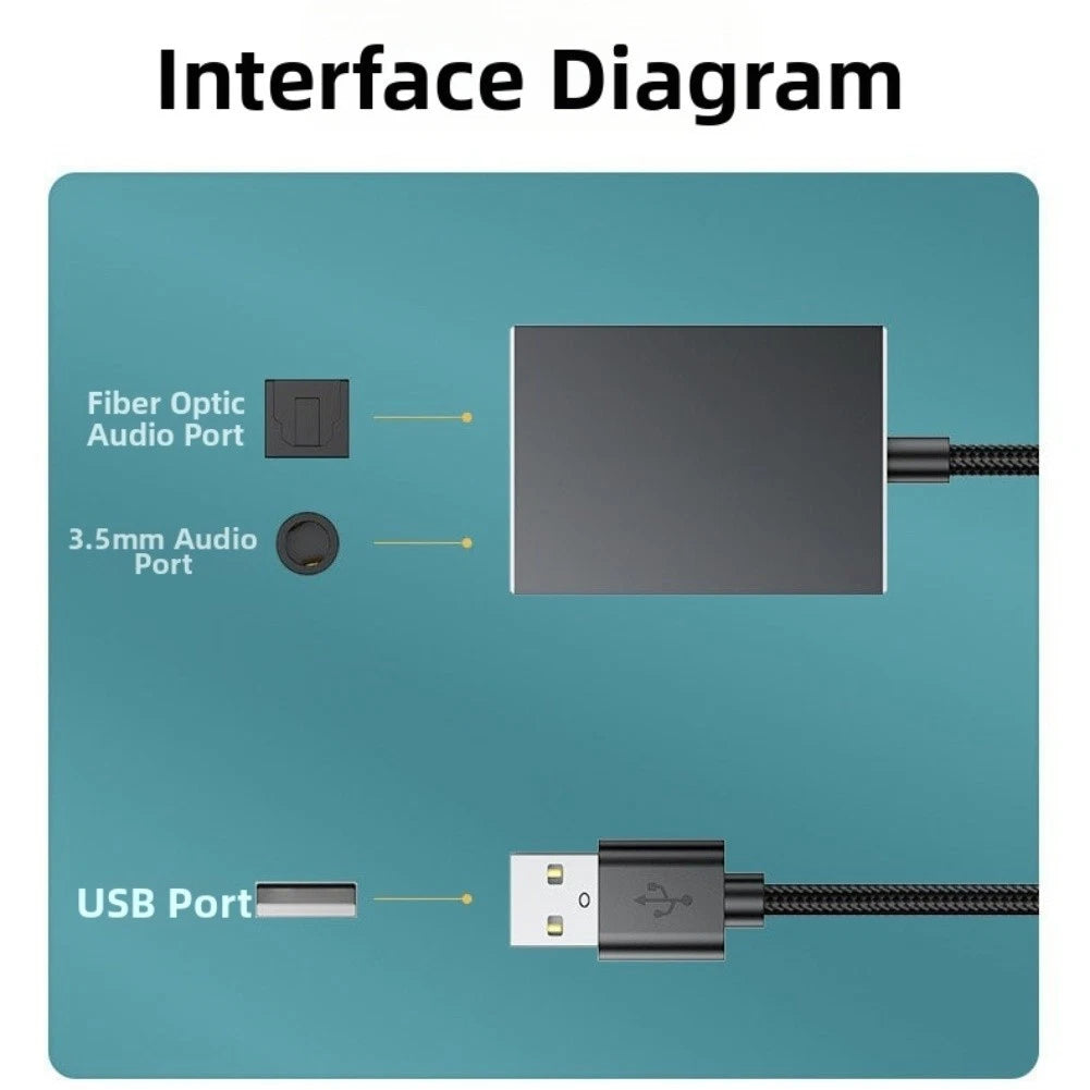 USB Audio Converter for PS5, Computer, Soundbar