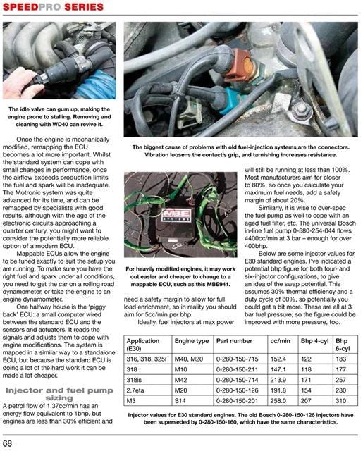 Performance Modification Guide for BMW E30 316 318 320 323 325 333 M (1982–1994)