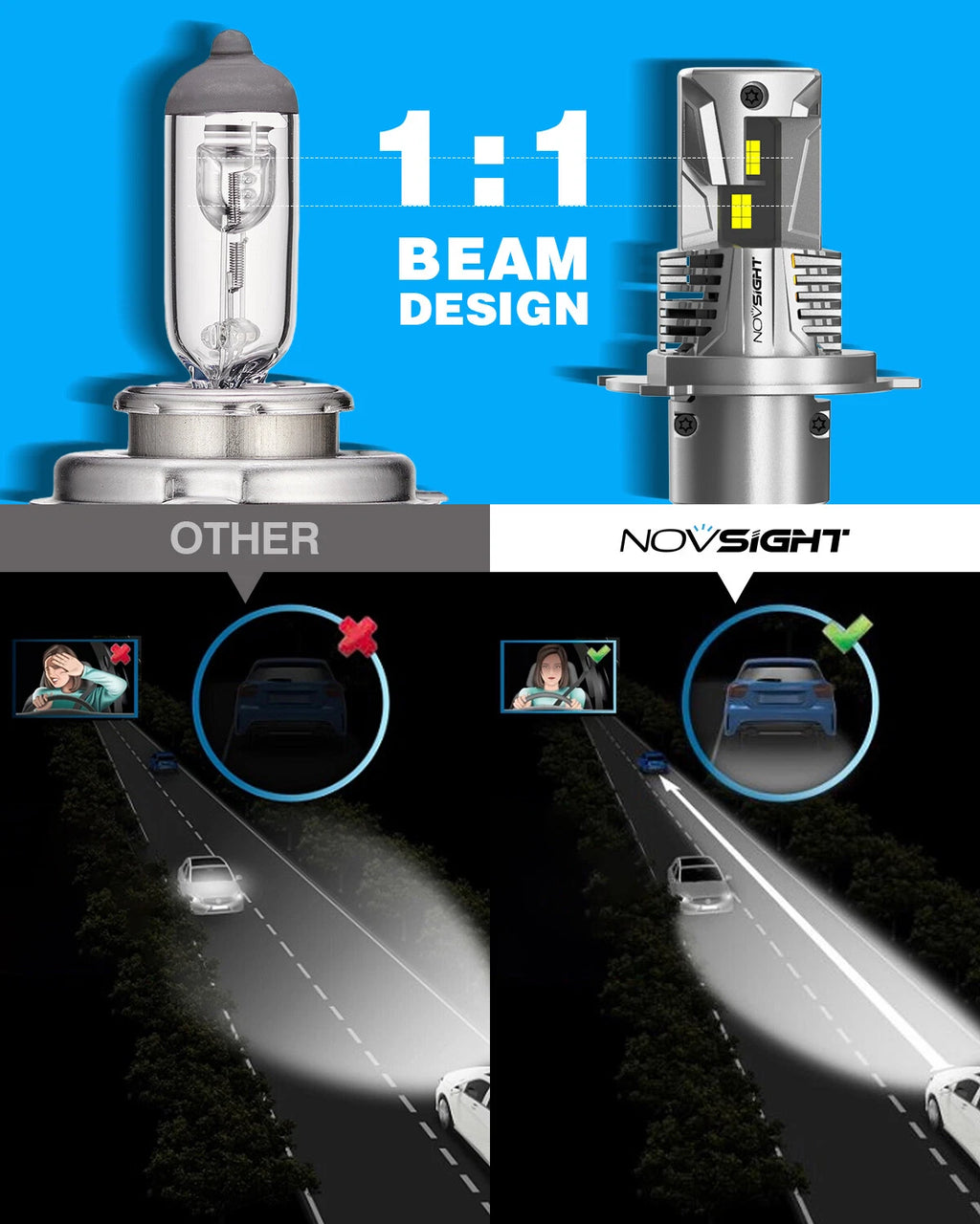 2X H4 9003 LED Headlight Bulbs for NOVSIGHT Conversion Kit (6500K)