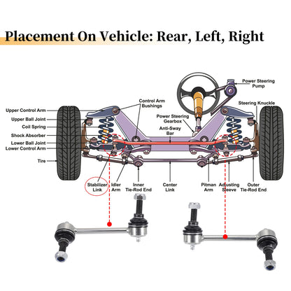 2pcs Rear Stabilizer Sway Bar Link for Chevrolet Trailblazer (2002–2009) No.K6667/K6668