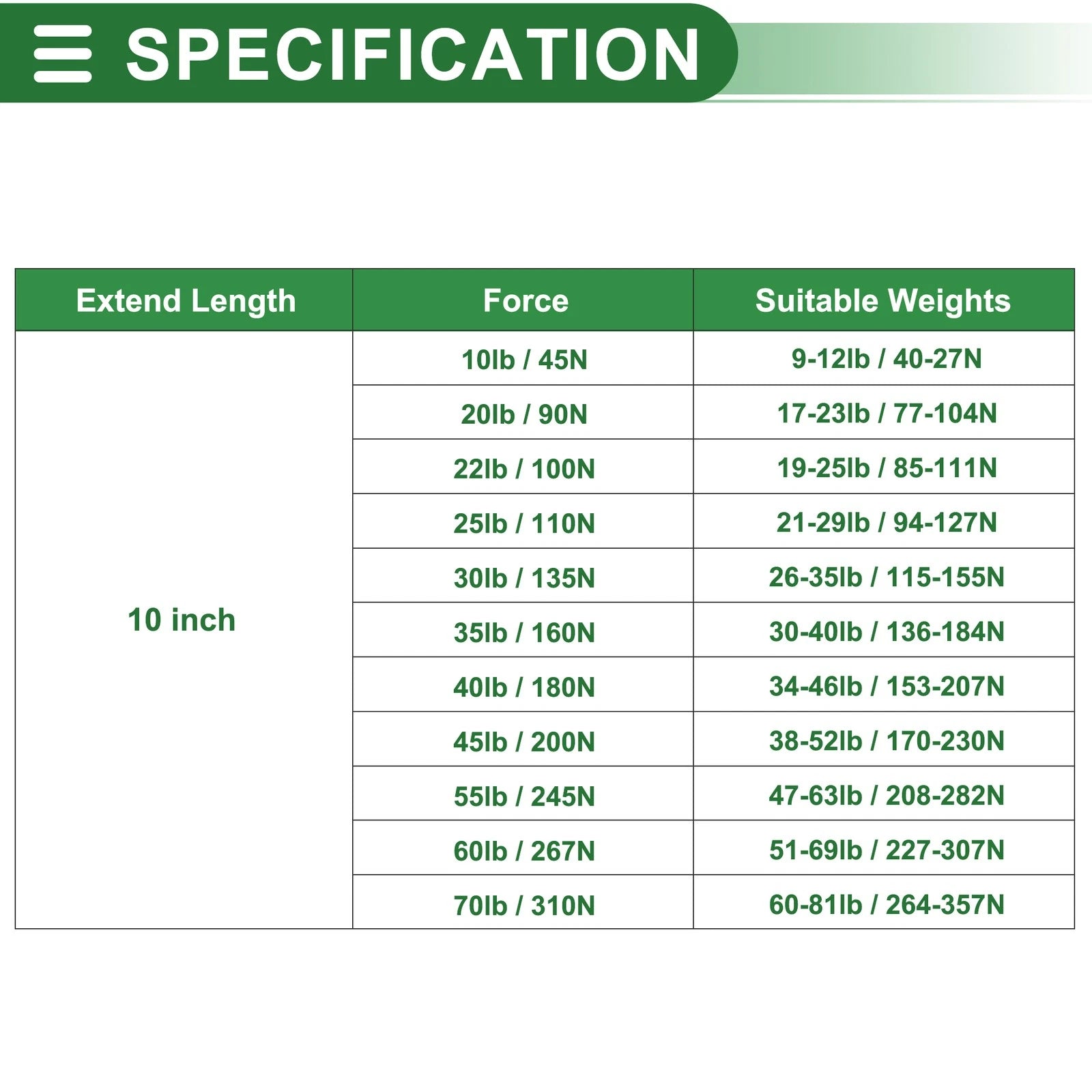 2Pcs Lift Supports Struts Gas Spring for