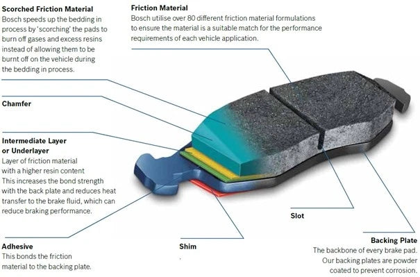 Disc Brake Pad Set BP495 for ATE Caliper (Fits )