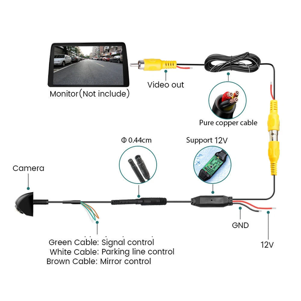 Backup Camera for Car SUV (Waterproof, CVBS, Night Vision, 170°)