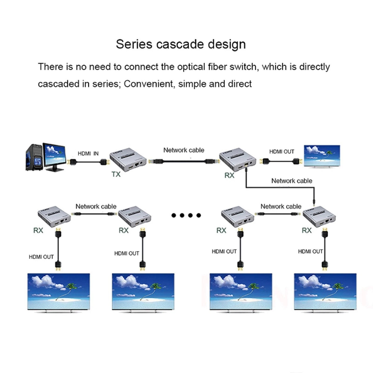 HDMI Extender for HDMI Splitter (4K 120M, Cat5e/6, RJ45)