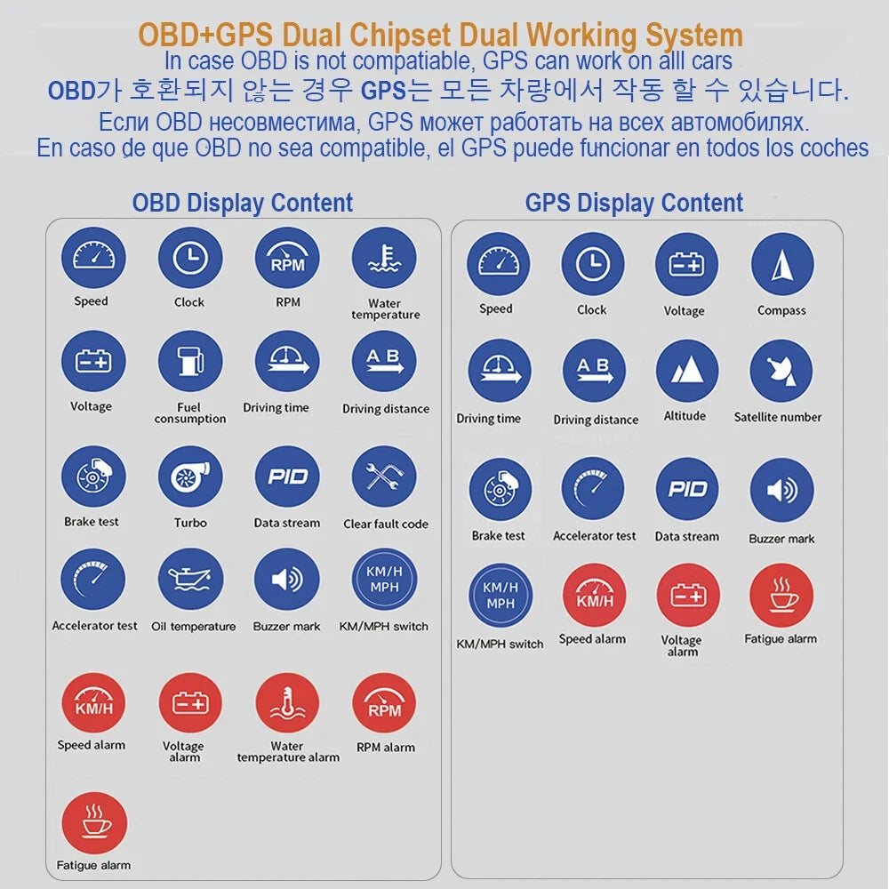 HUD OBD+GPS Dual System Head Up Display for V60