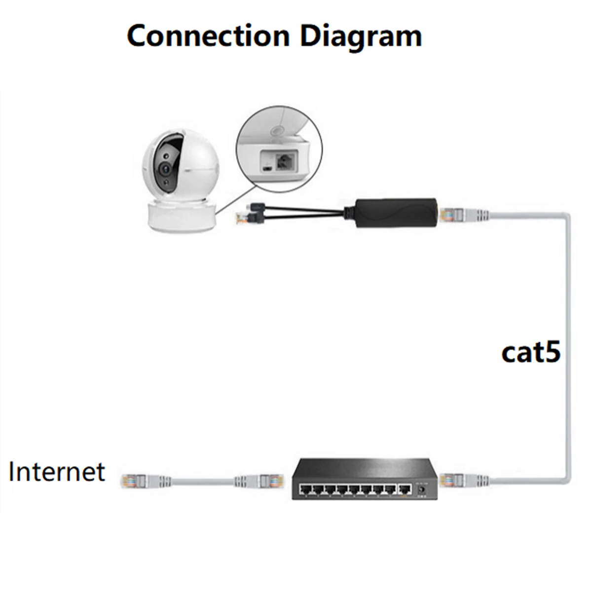 Micro USB 48V to 5V PoE Power Over Ethernet Adapter Connector