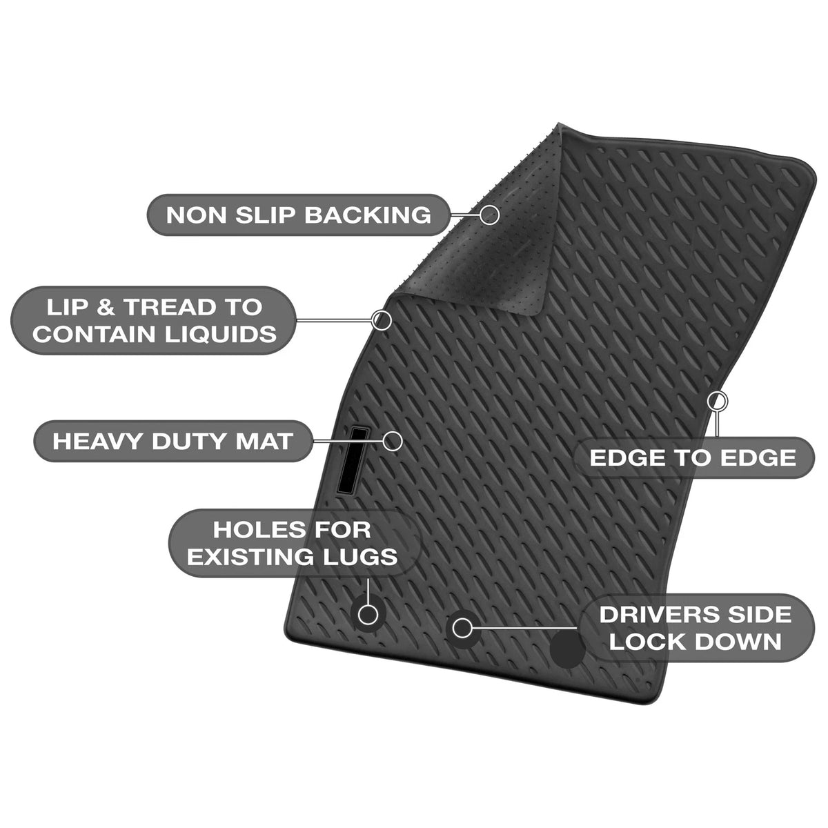 Set of 2 Custom Fit Moulded Rubber Floor Mats for Navara NP300 (2015–2023)