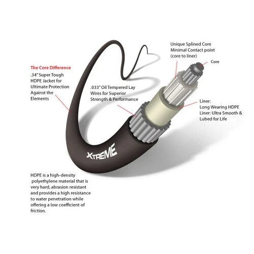 Control Cable 26' for Universal Xtreme CCX633 (3300/33C Series)
