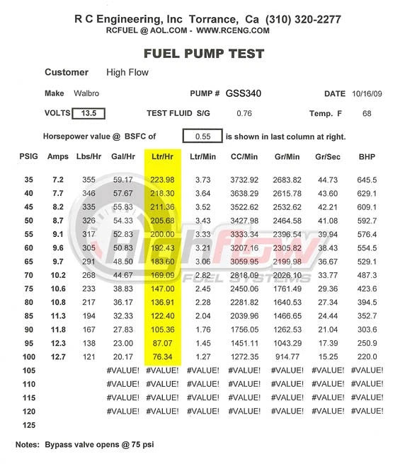 Walbro GSS340 Intank Fuel Pump for (255LPH)