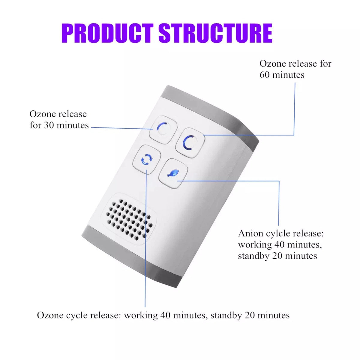 Air Purifier Deodorizer for AC 110-240V (28M Negative Ions)