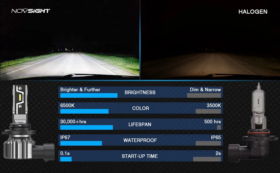 2X 9005/HB3 LED Headlight Bulb Conversion Kit for
