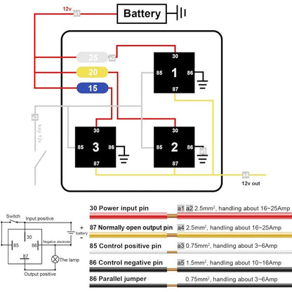 3 Way Waterproof Fuse Relay Box for Universal Applications (12V)