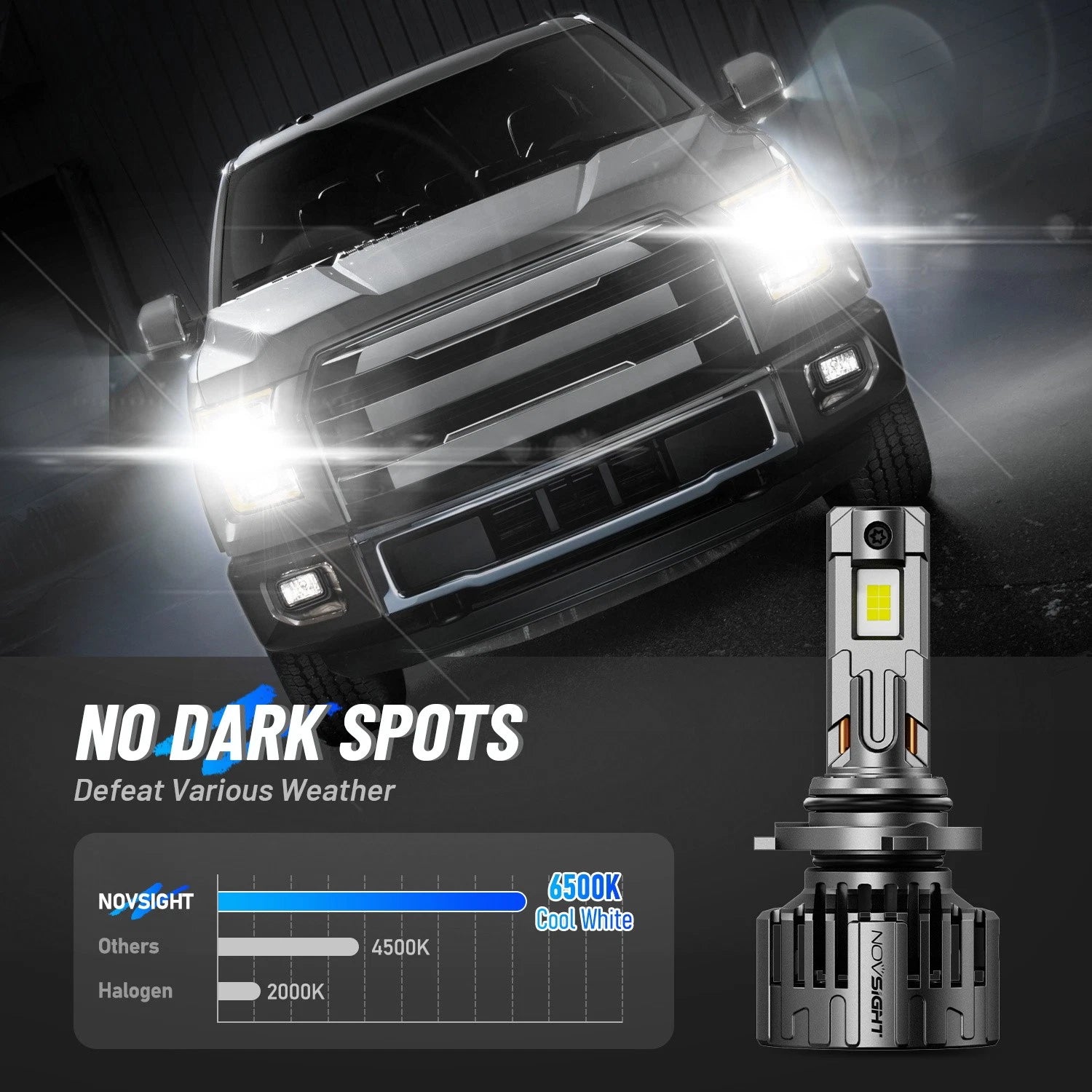2X 9005 HB3 LED Headlight Bulbs for