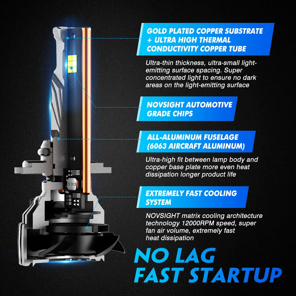 2X 9005 HB3 LED Headlight Bulbs for