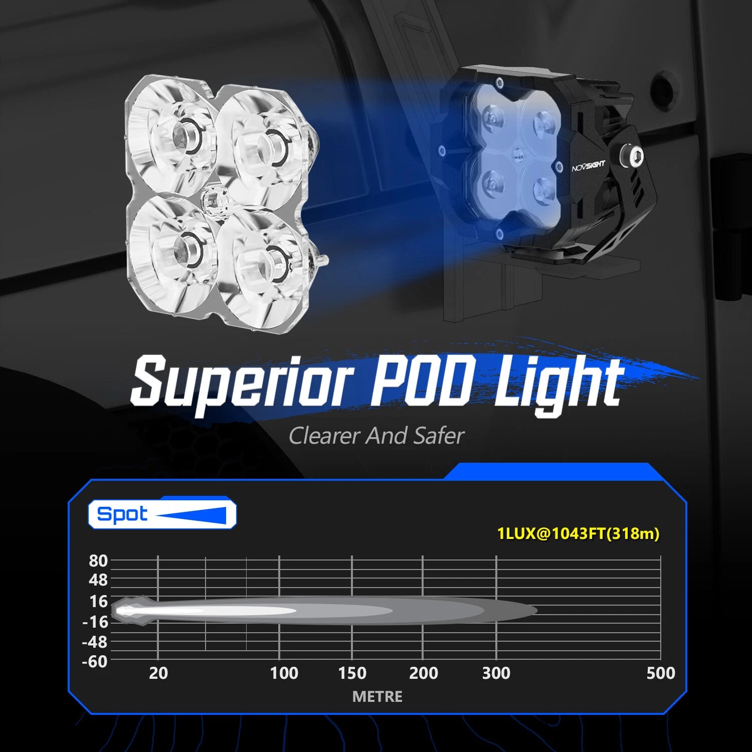 2X Off Road LED Light Pod for Universal Applications (3")
