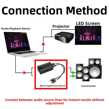 Audio Isolation Device for RCA Connections Ground Noise Reduction