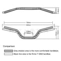 Custom 1-1/8" Handlebar Mounts for BMW RnineT Pure Scrambler (2014–2023)