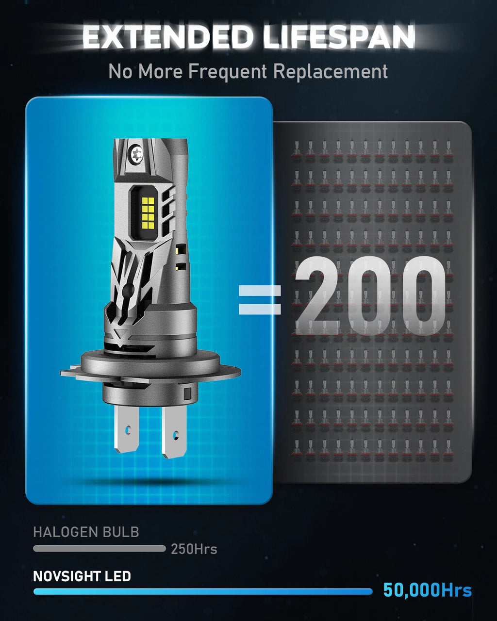 H7 LED Bulbs Conversion Kit for NOVSIGHT (500% Bright, 6000K)